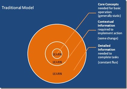 Getting to the Core of Learning Content in the Internet Age | Duntroon ...